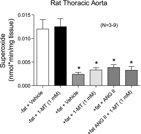 Fig. 9.