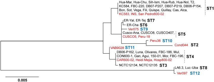 Fig 1