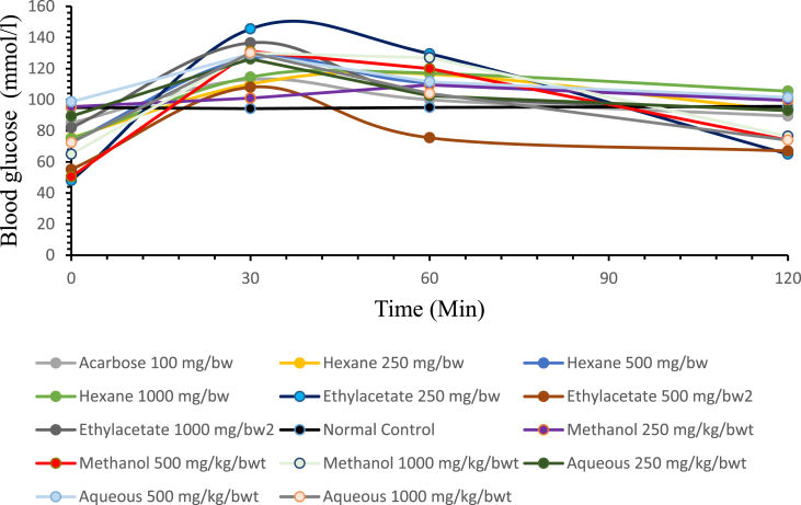 Figure 1