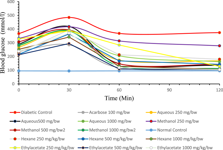 Figure 2