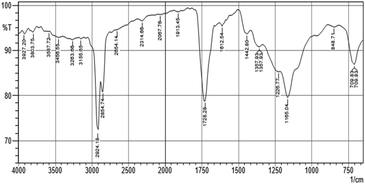 Figure 5