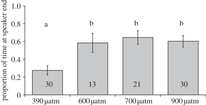 Figure 2.