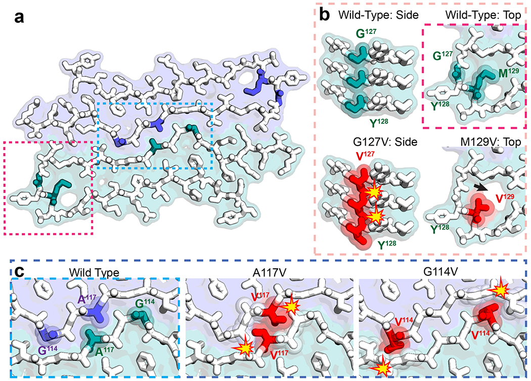 Figure 4.