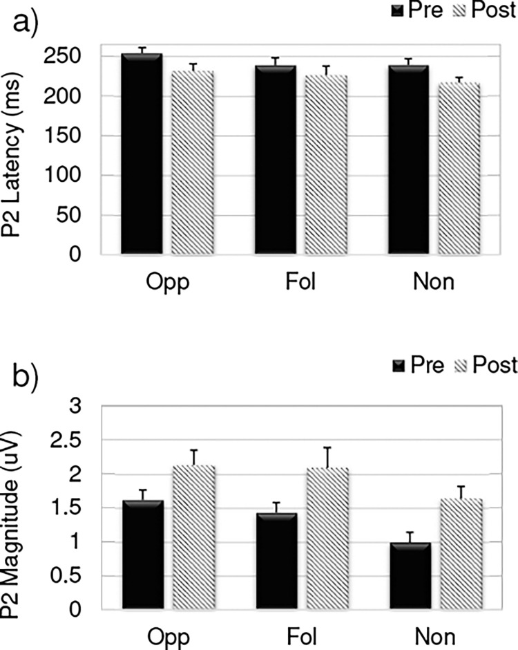 Fig 5