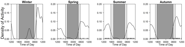 Fig 4