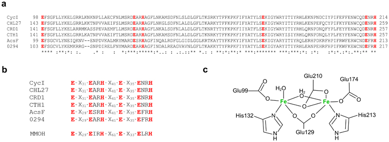 Extended Data Fig. 3