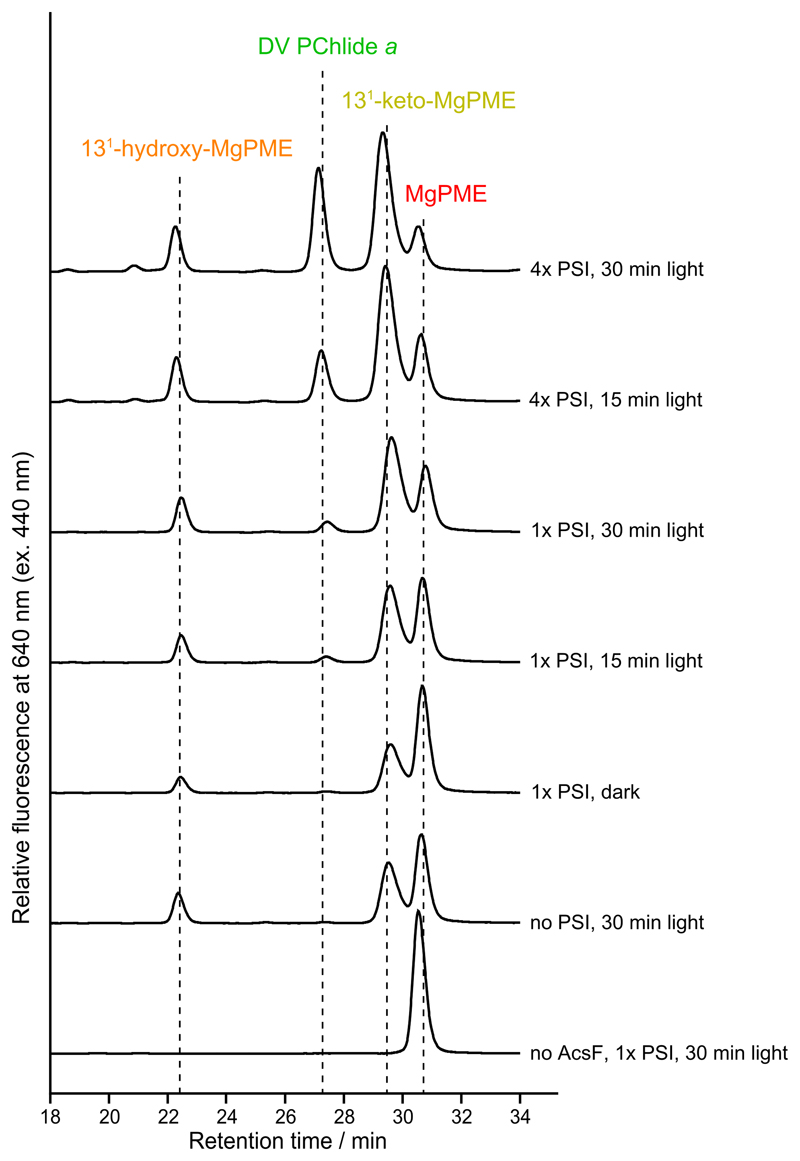 Extended Data Fig. 2