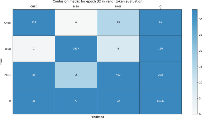 graphic file with name 12859_2021_4247_Tab16_HTML.jpg