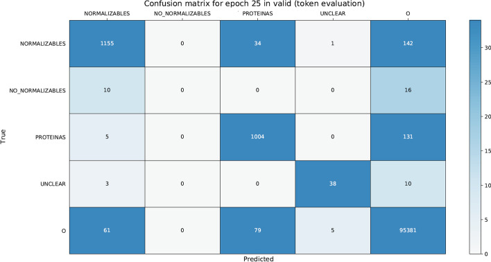 graphic file with name 12859_2021_4247_Tab15_HTML.jpg