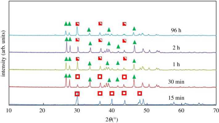 Figure 3. 