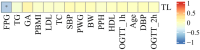 Figure 5