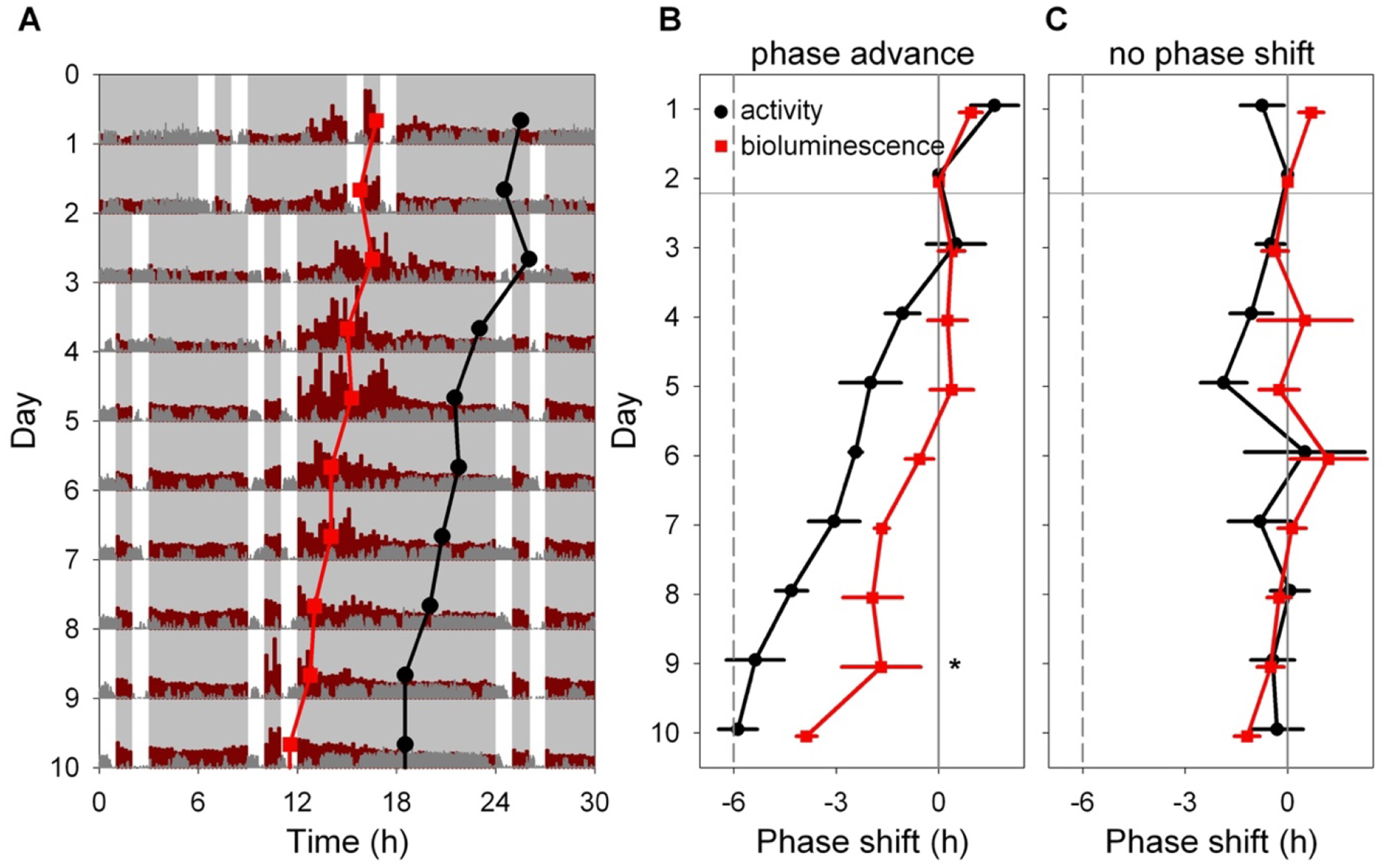 Figure 6.