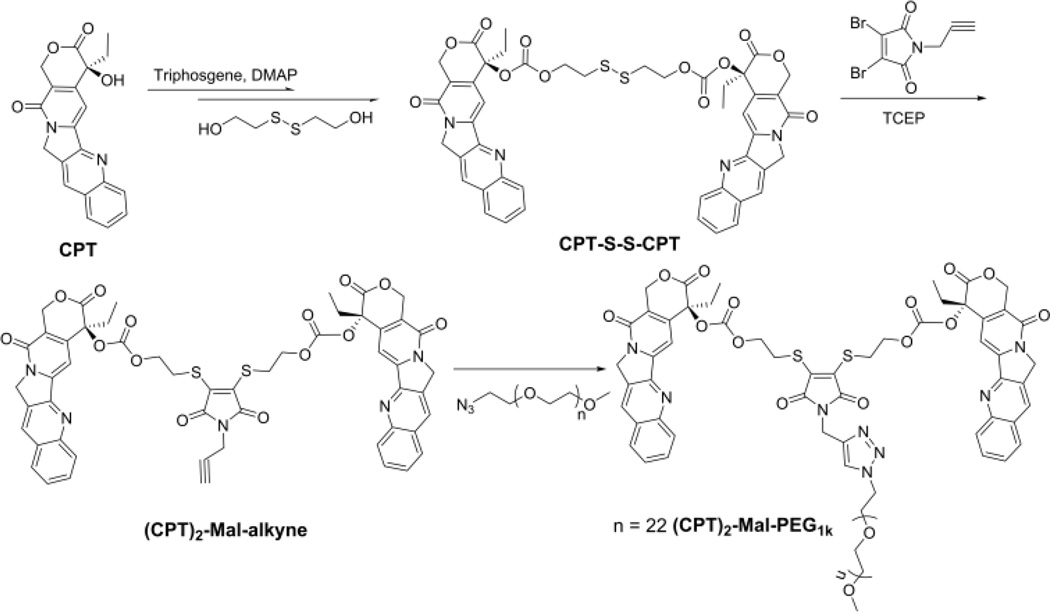 Scheme 2