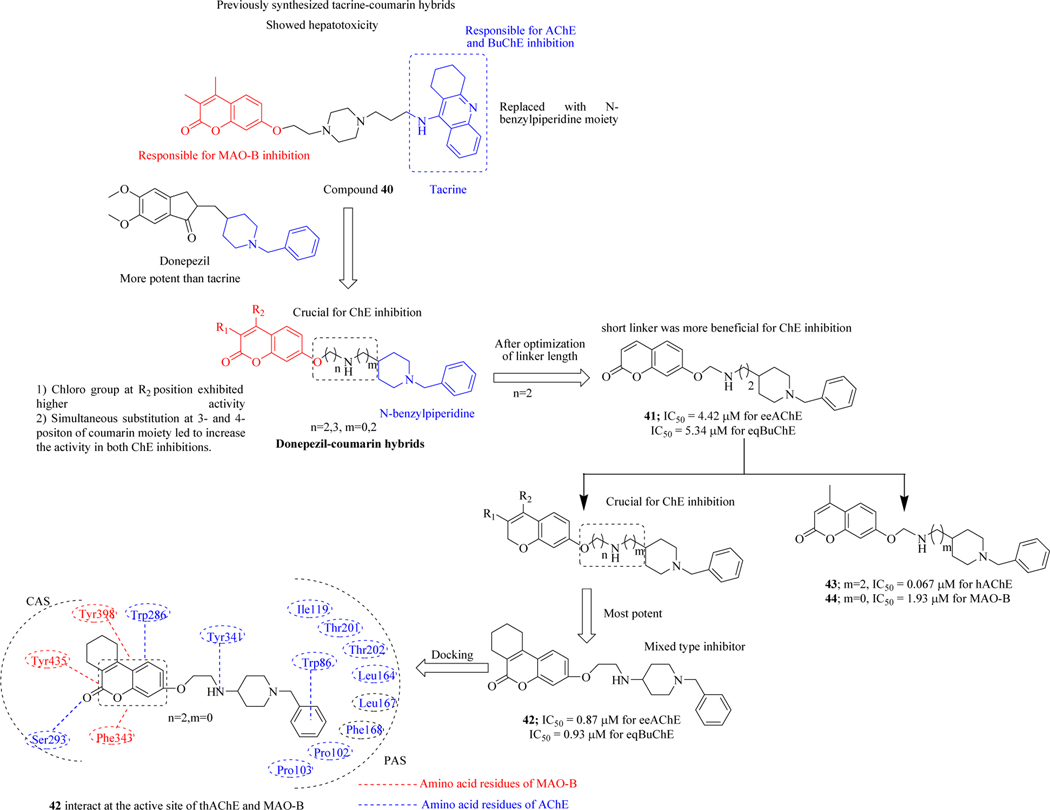 Figure 23.