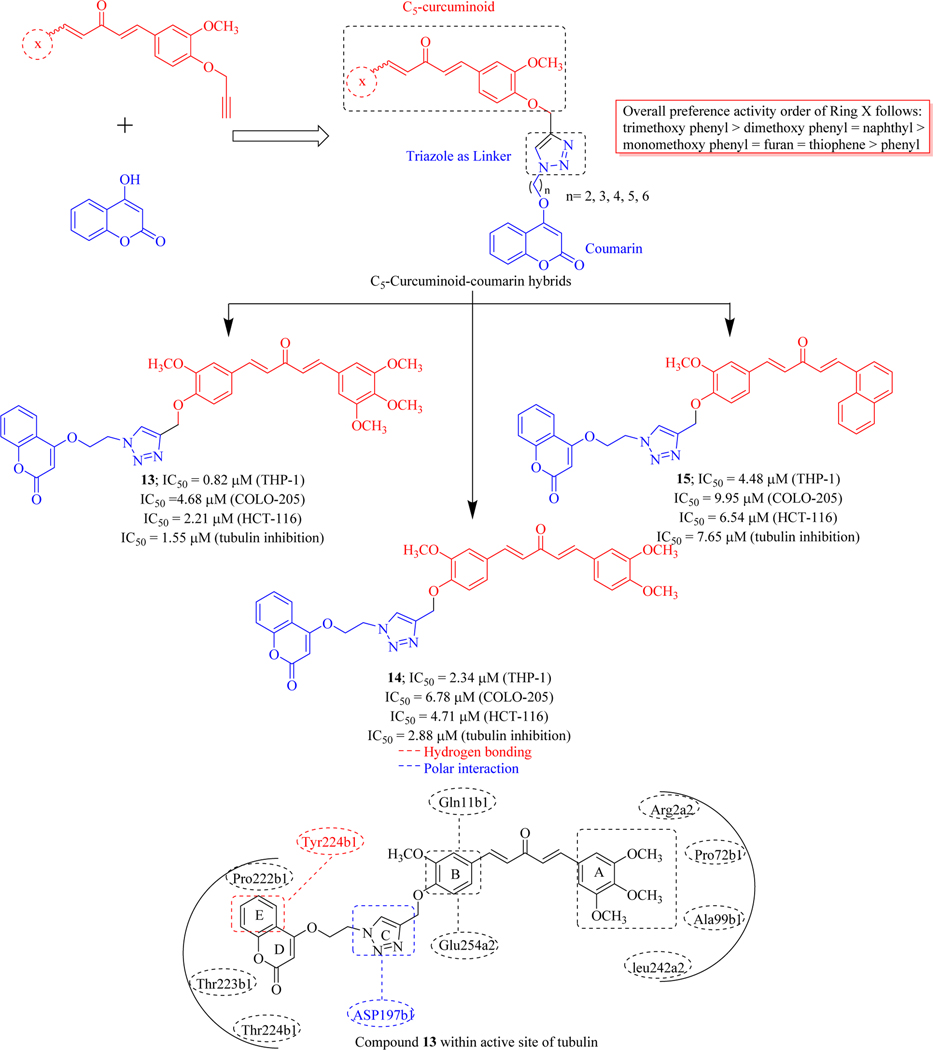 Figure 14.