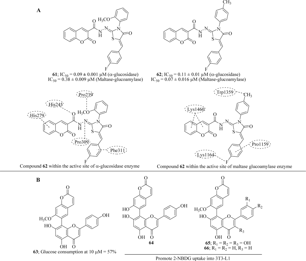 Figure 30.