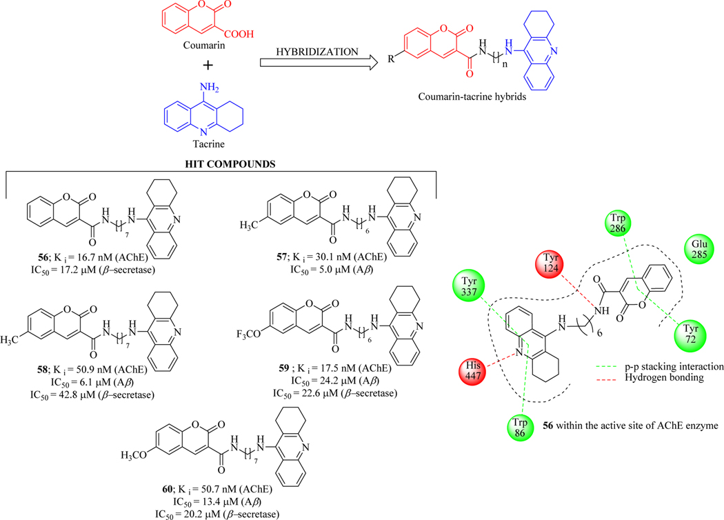 Figure 29.