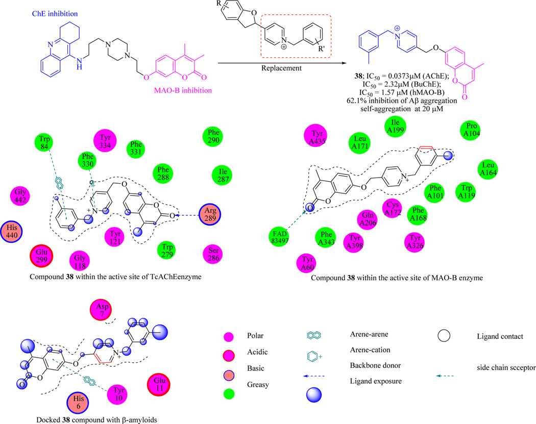 Figure 21.