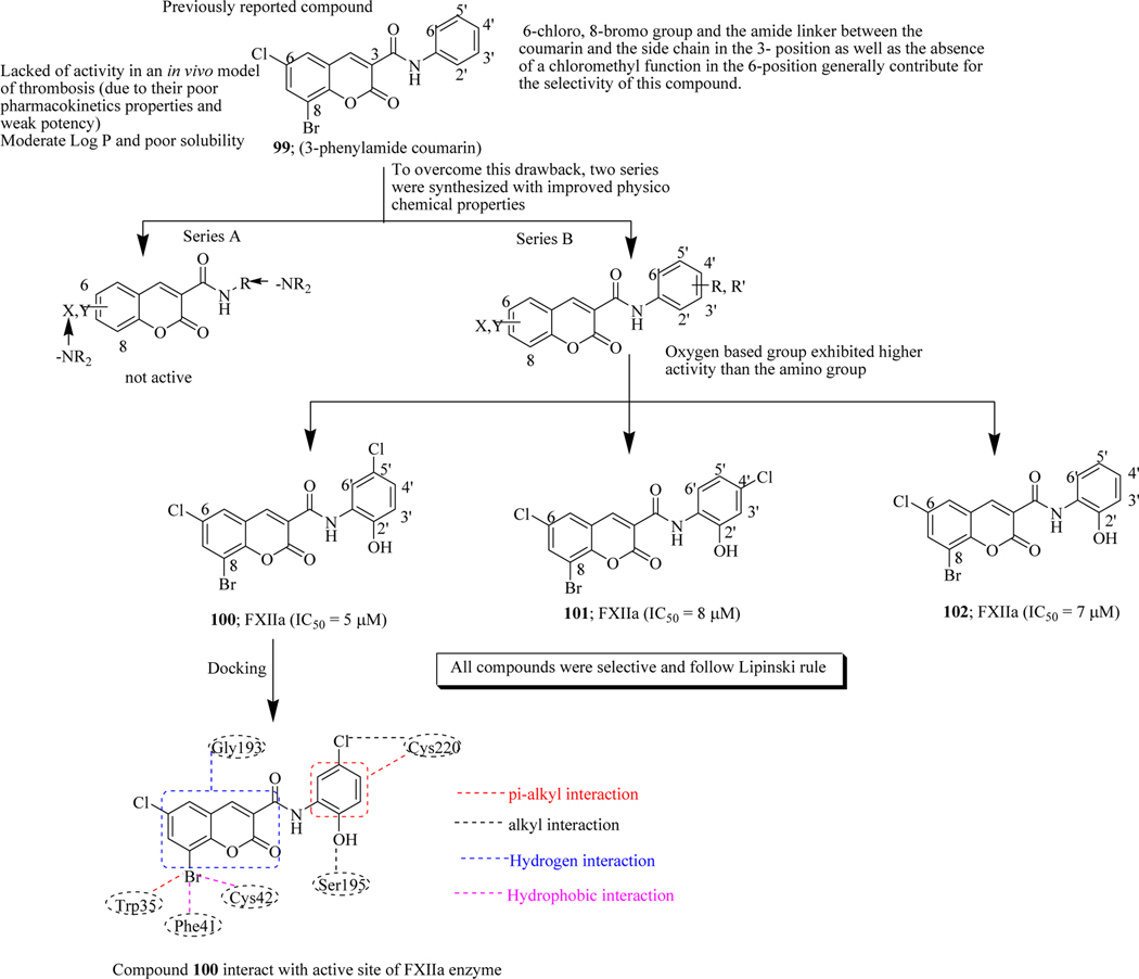 Figure 41.