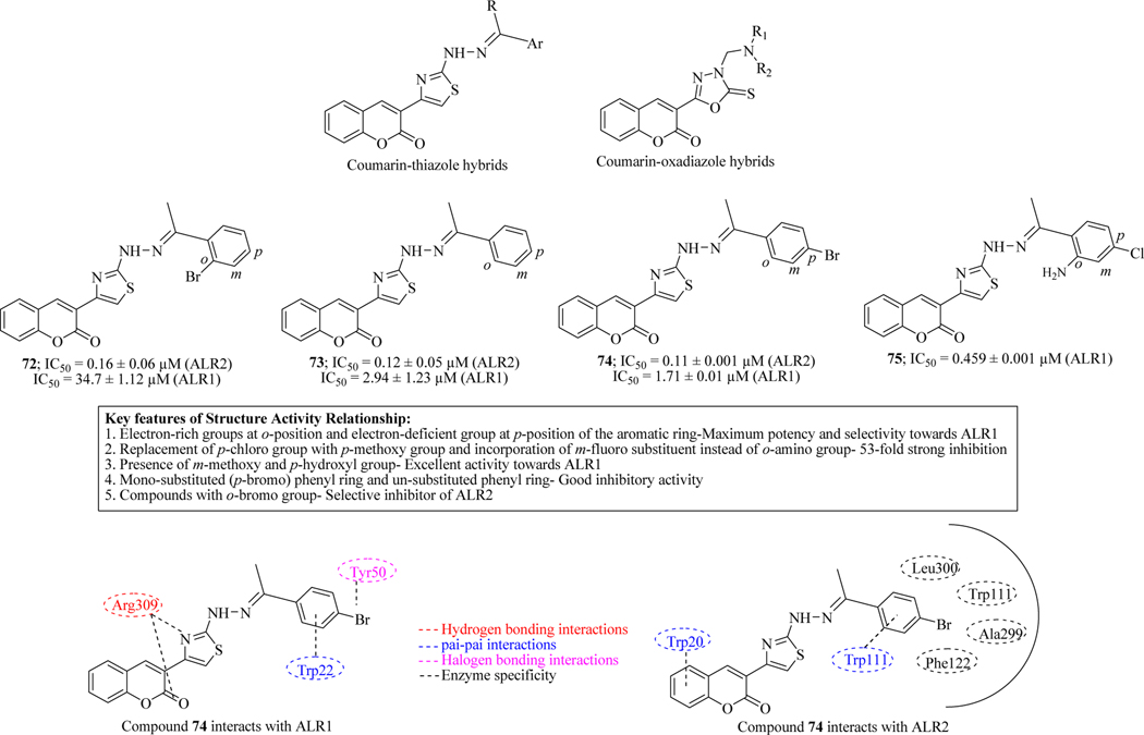 Figure 32.