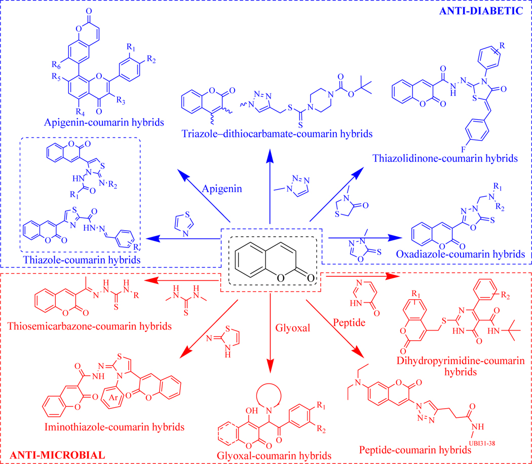 Figure 6.