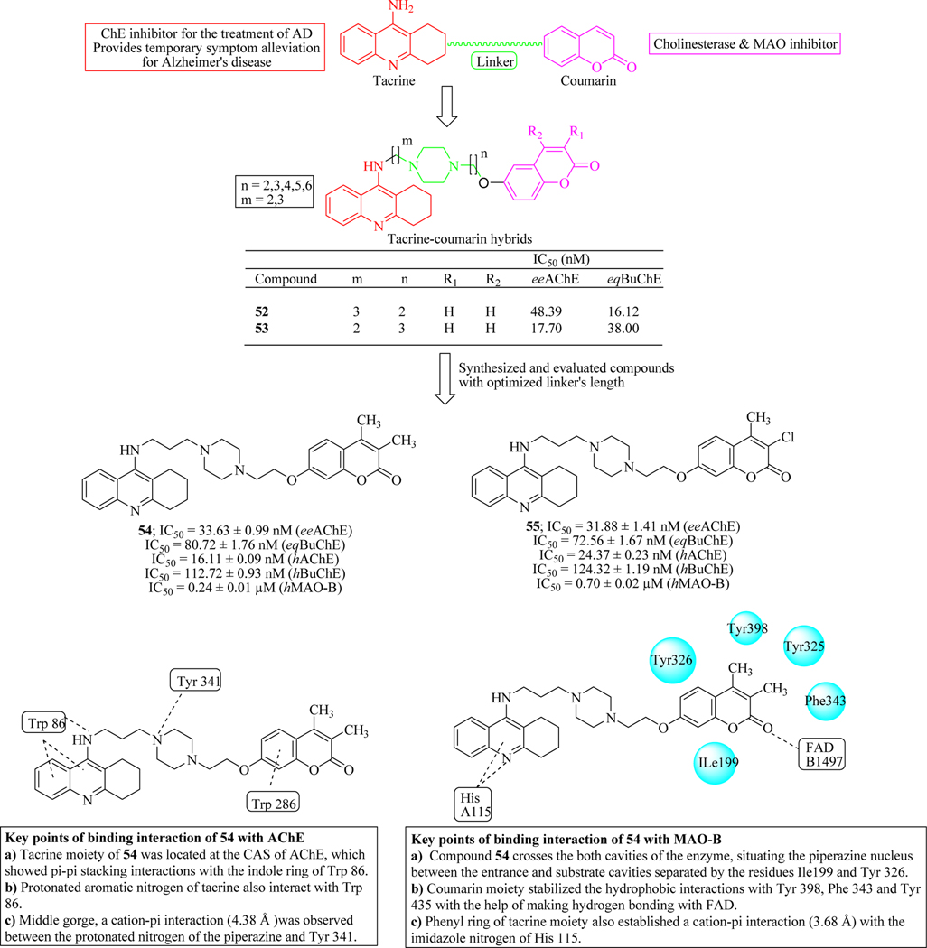 Figure 28.