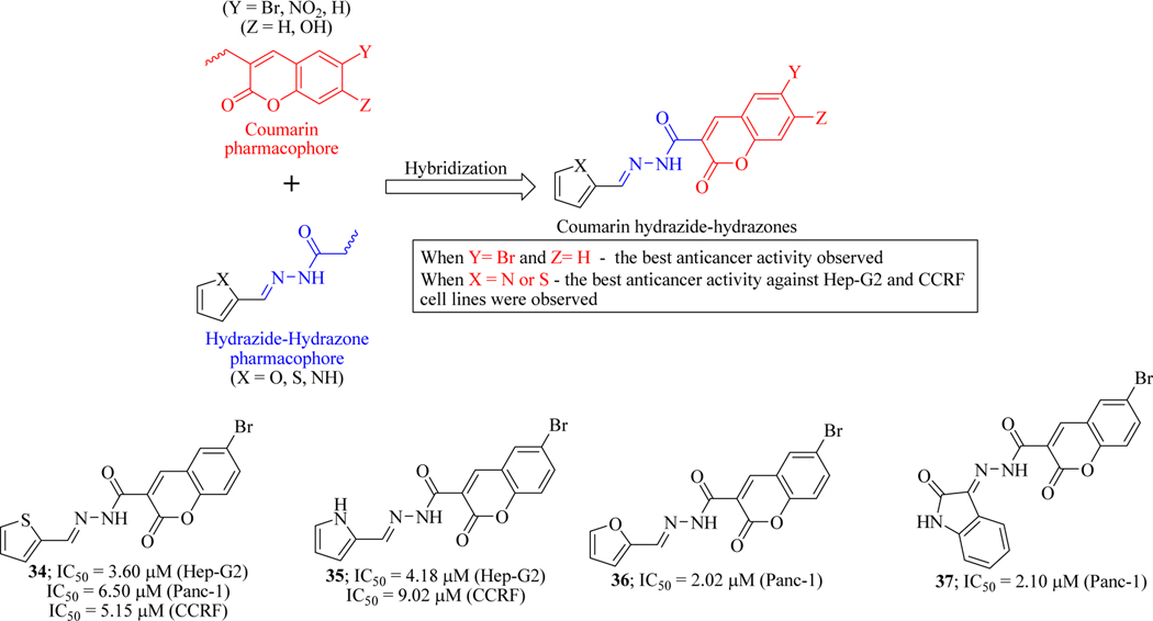 Figure 20.