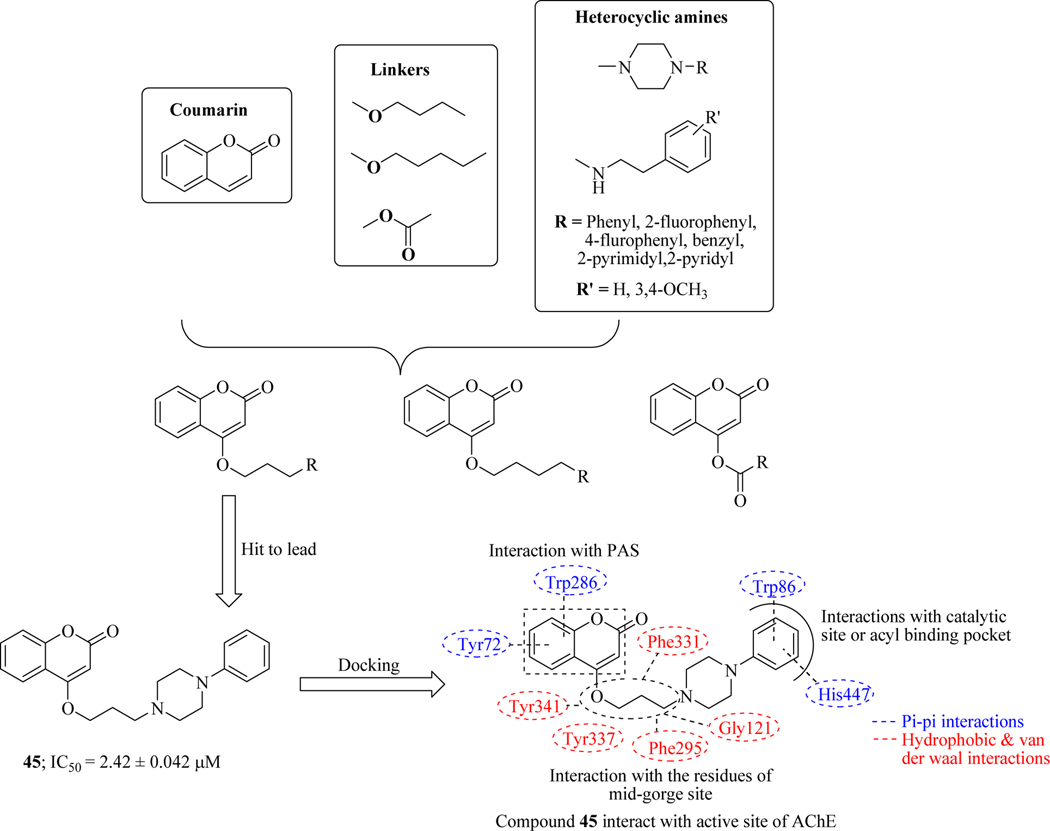 Figure 24.