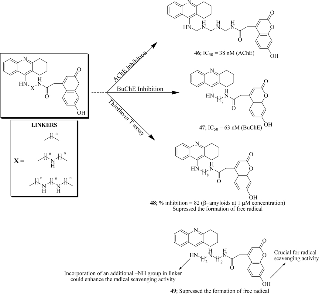 Figure 25.