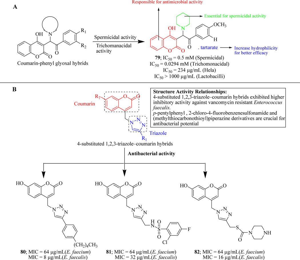 Figure 35.