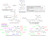 Figure 38.
