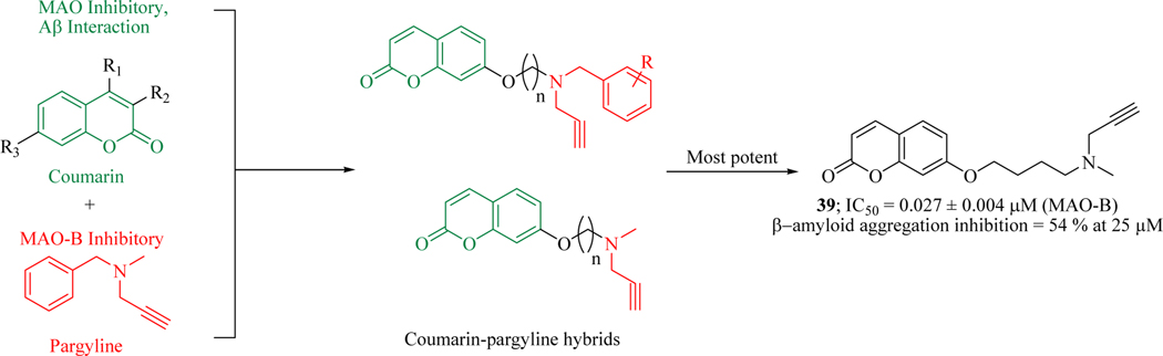 Figure 22.