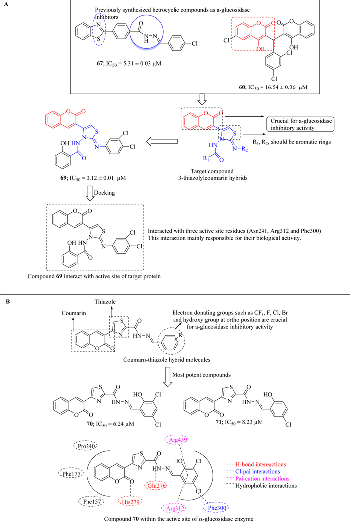 Figure 31.