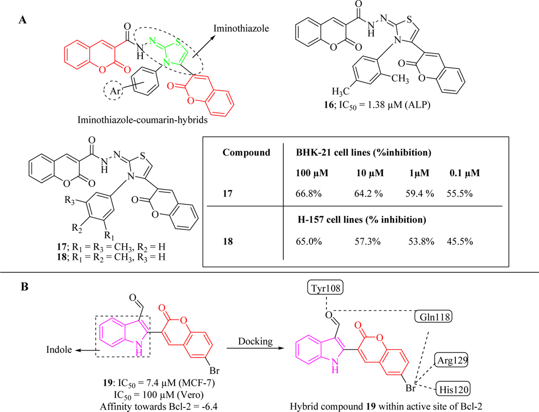 Figure 15.