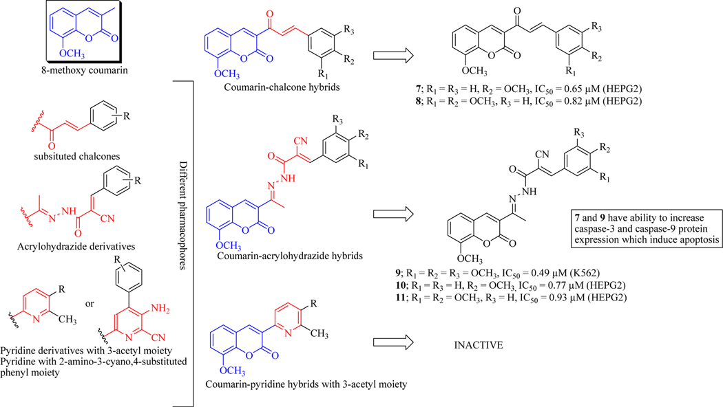 Figure 12.