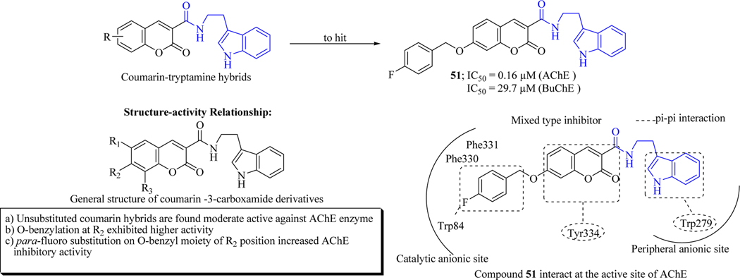 Figure 27.