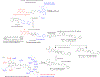 Figure 23.