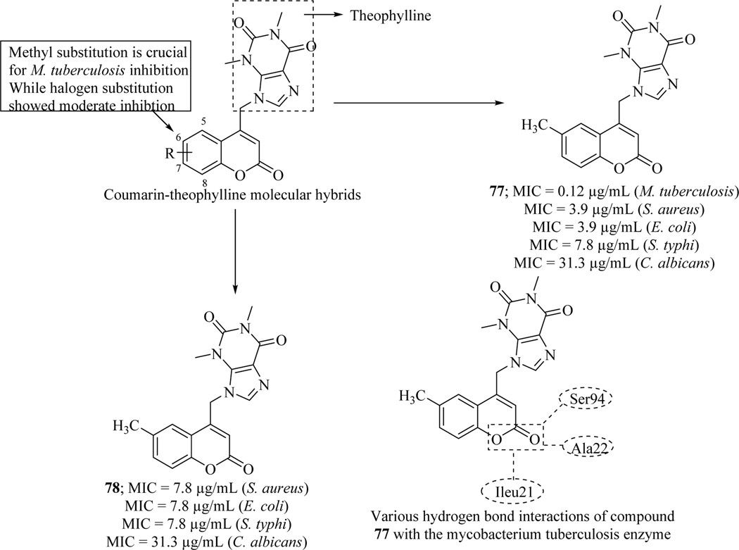 Figure 34.