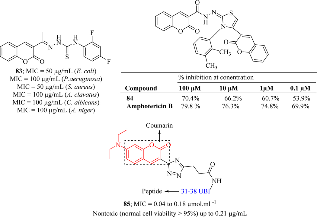 Figure 36.