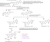 Figure 41.