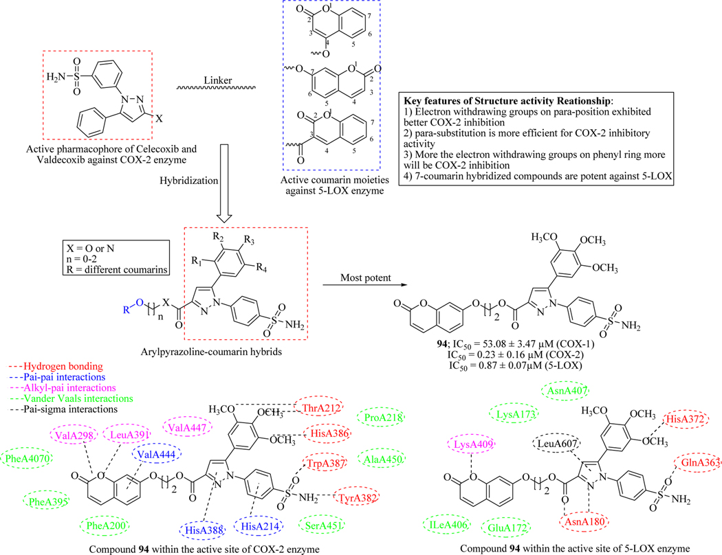 Figure 38.