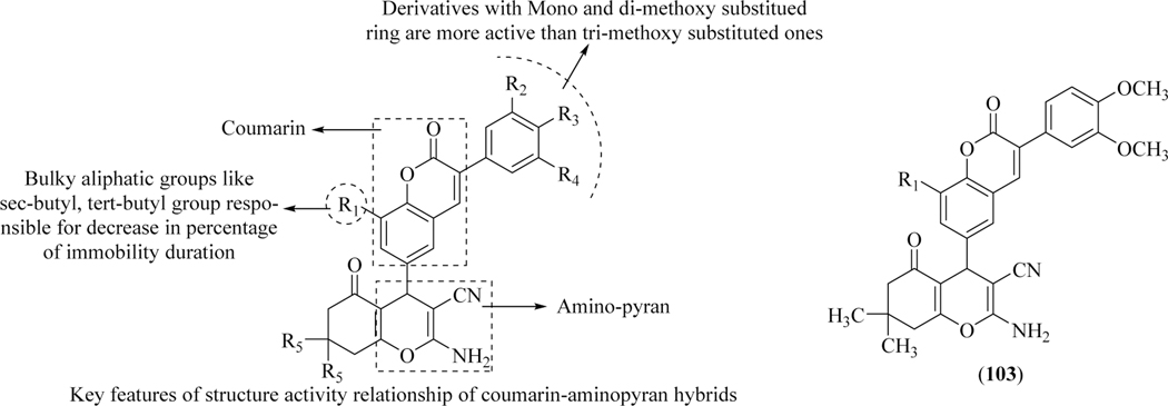 Figure 42.