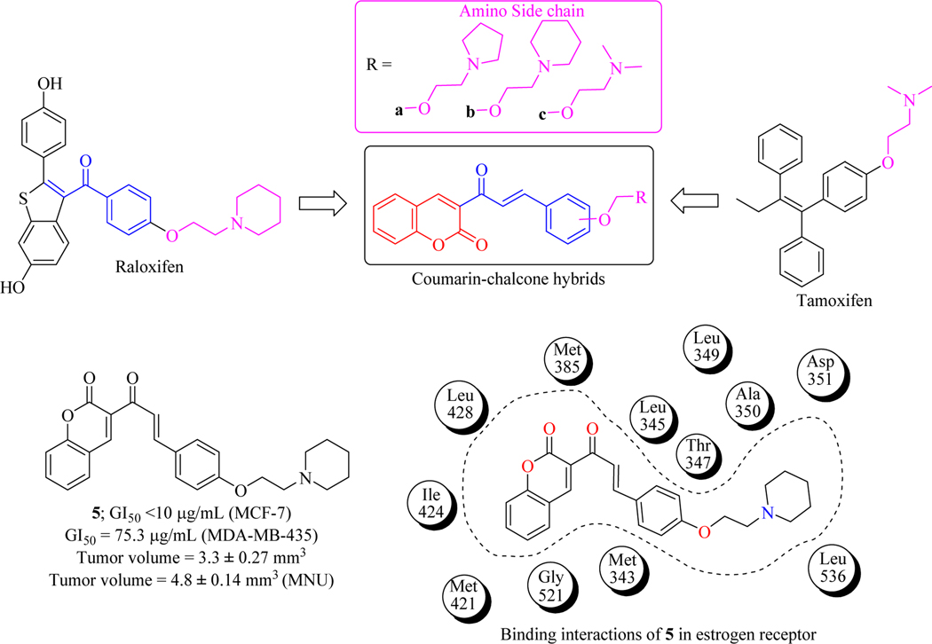 Figure 10.