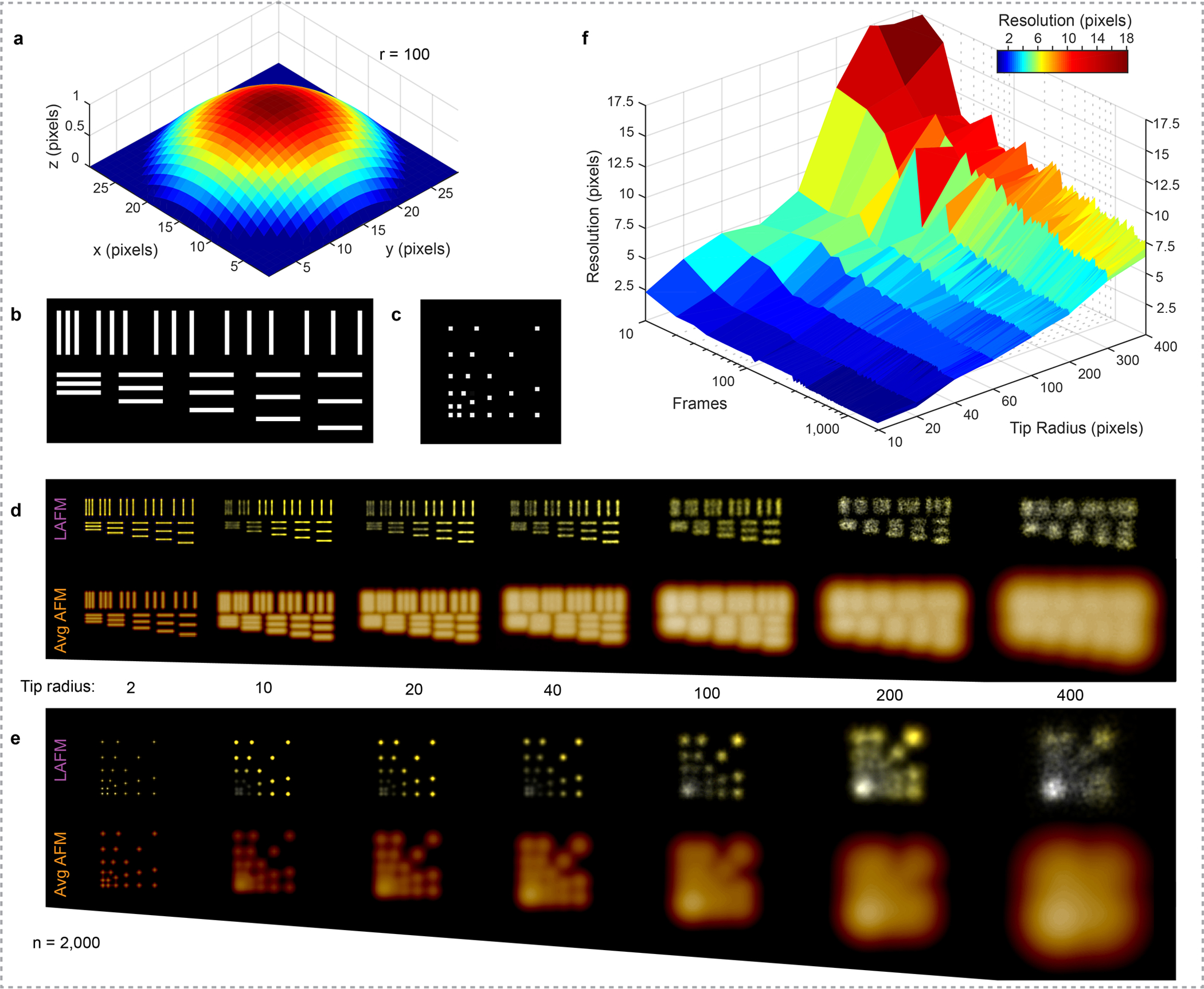 Extended Data Figure 4|