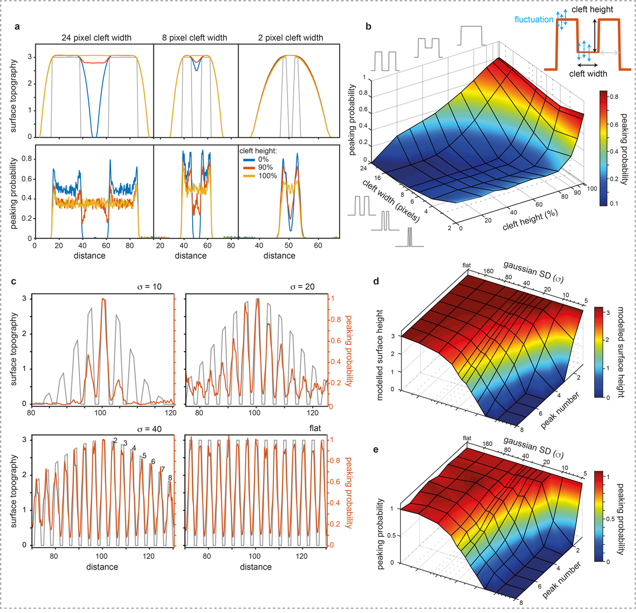 Extended Data Figure 2|