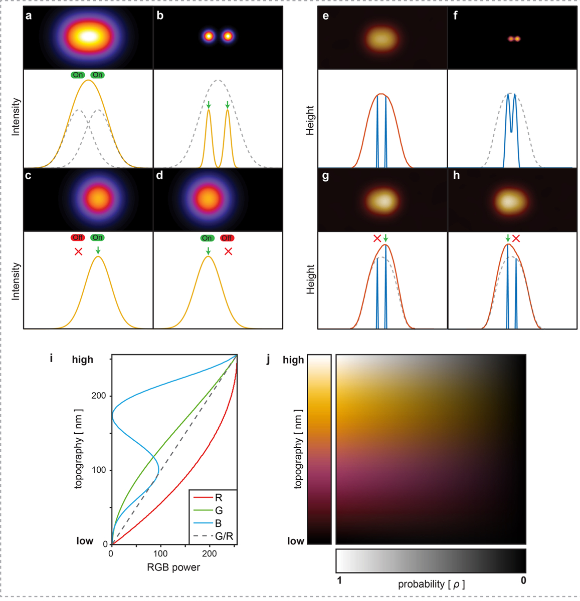 Extended Data Figure 1|