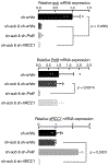 Extended Data Fig. 5 |