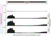 Extended Data Fig. 6 |