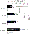 Extended Data Fig. 7 |