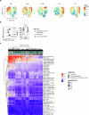 Extended Data Fig. 5